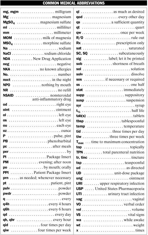 HD Medical Terminology List Printable Download ImageMart