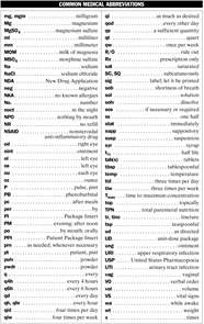 Printable Basic Medical Terminology List