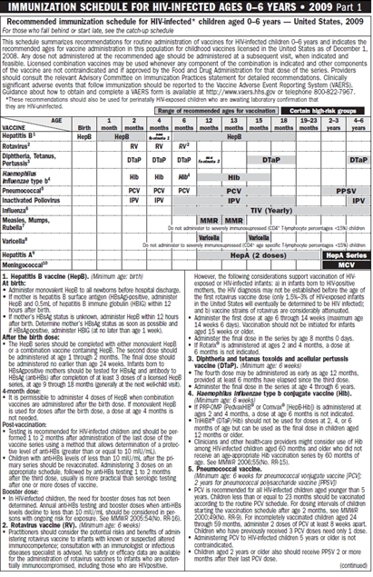 Children Immunization Chart