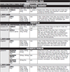 Neuropathic Pain Treatments