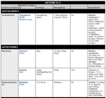 Antiemetics