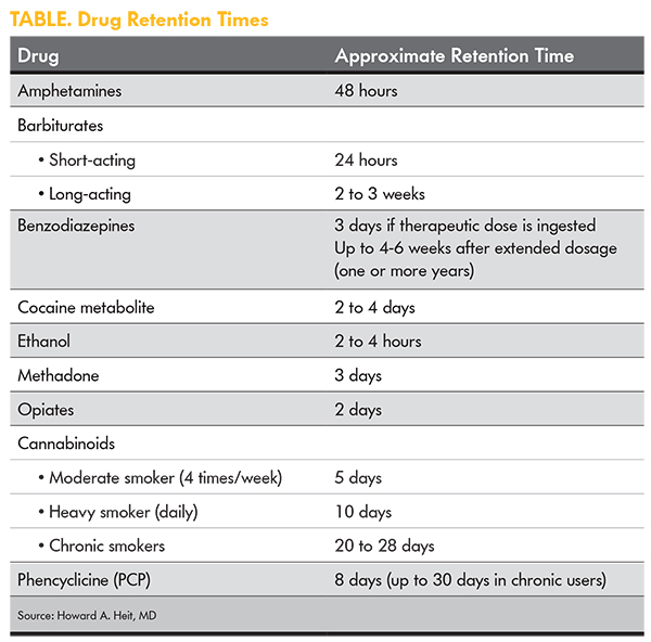 quest diagnostics drug test detection times