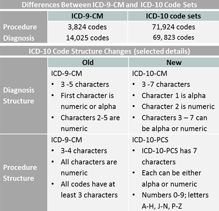 Excessive Weight Gain Icd 9
