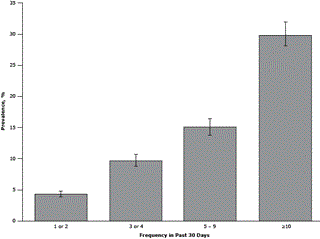 Most Excessive Drinkers Don't Meet Alcohol Dependence Criteria Most Excessive Drinkers Don't Meet Alcohol Dependence Criteria