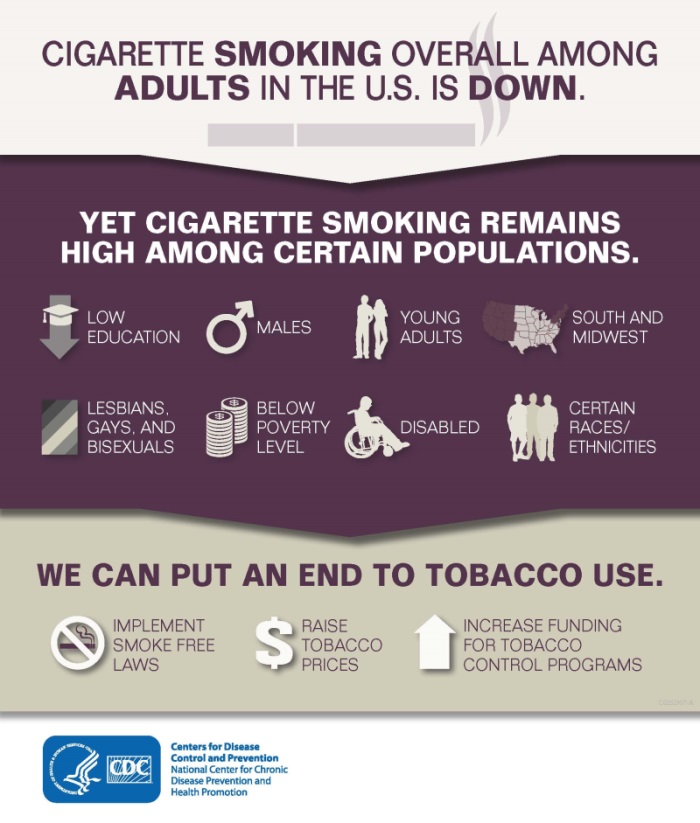 Cdc quitting smoking among adults, gamucci electronic cigarette side ...